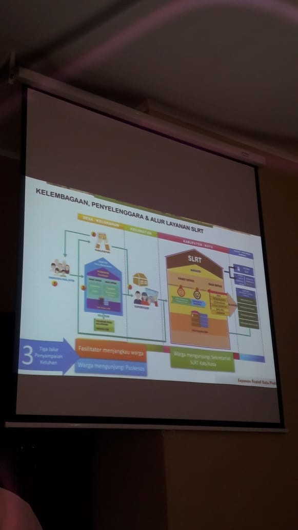 PELAKSANAAN ASSESSMENT LOKASI SLRT TAHUN 2019