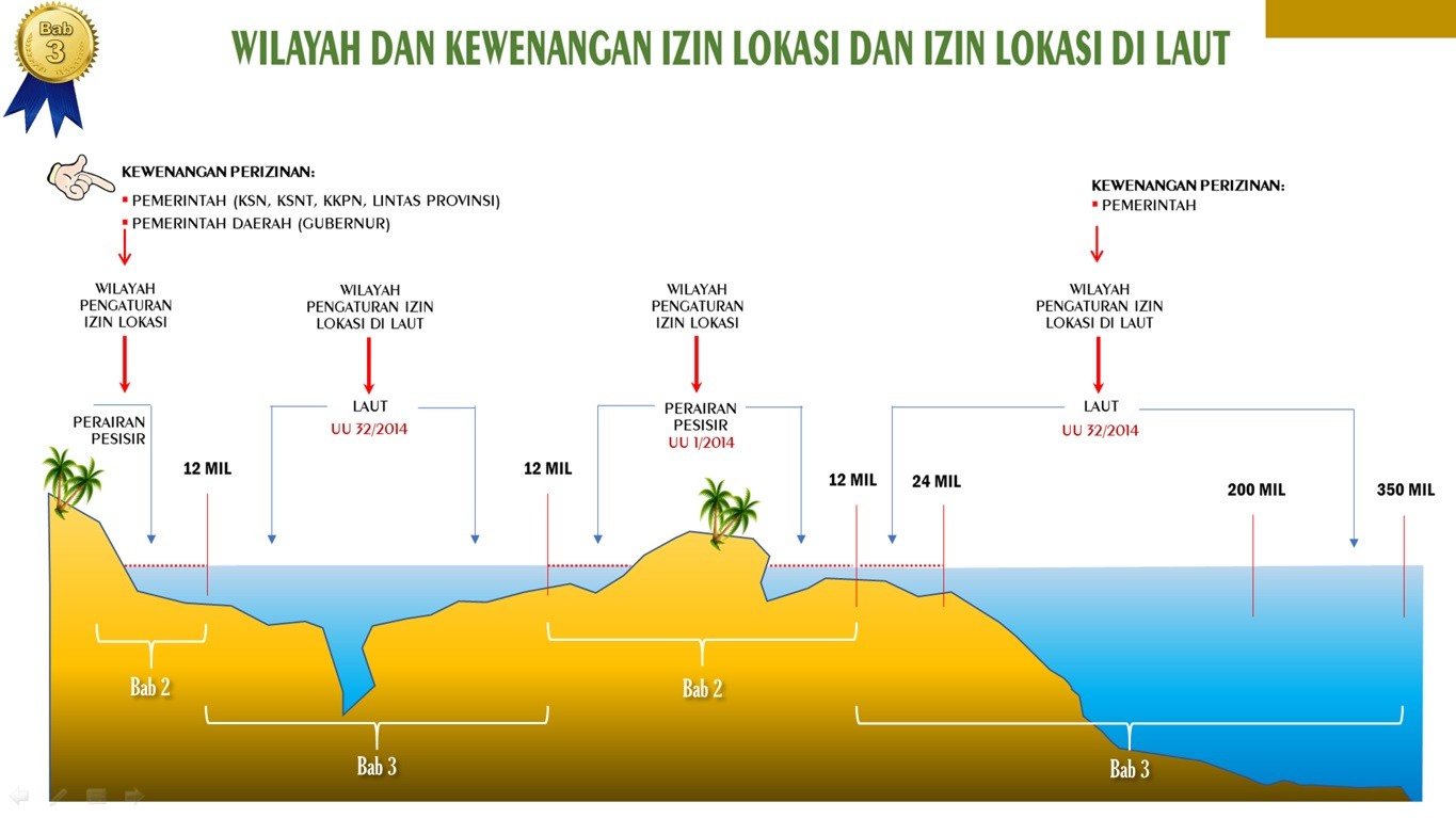 Webinar Pengelolaan Ruang Laut